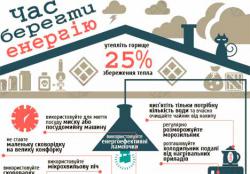 Инфографика: Насколько подорожает отопление